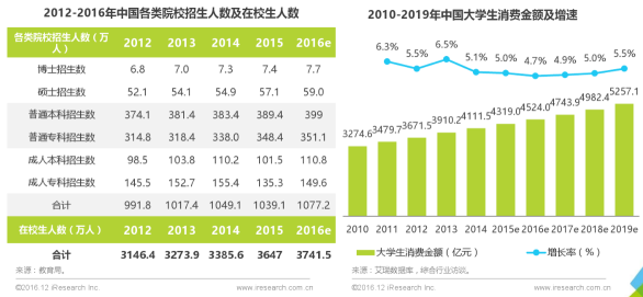 大学生信用卡重现江湖，银行这步棋是“福”还是“祸”？